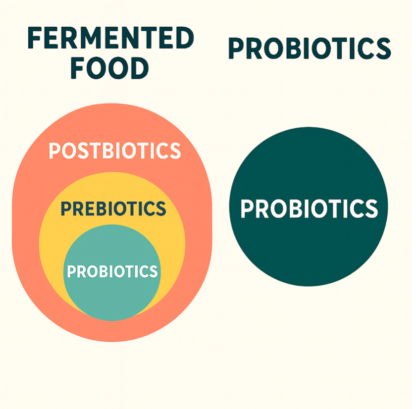 Fermented Foods vs Probiotics: Whole Foods vs Ultra-processed Ingredients