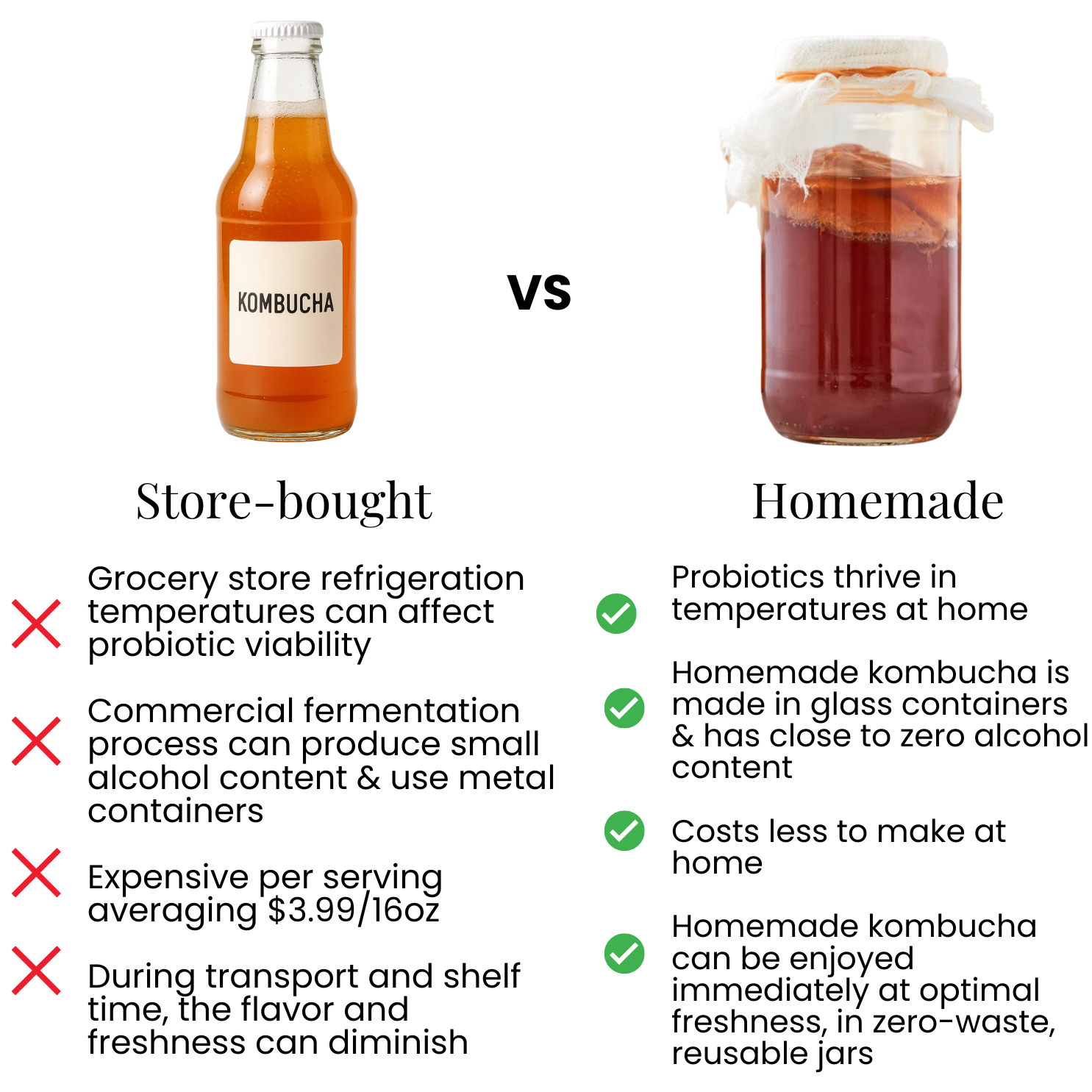 Comparison chart between store-bought and homemade kombucha with visual elements of a bottle and jar.